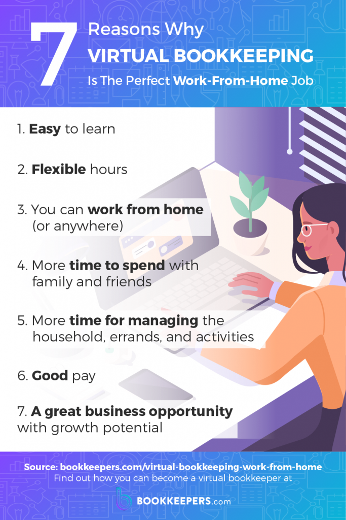 Artboard 3 | 7 Reasons Why Virtual Bookkeeping is a Great Job For A Stay-At-Home Parent